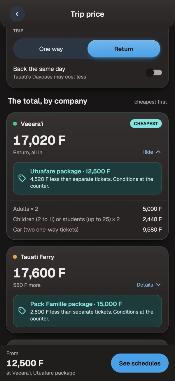 Trip price: the total at each carrier, cheapest first.